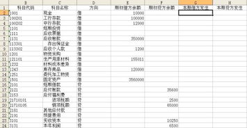 餐費(fèi),員工,會(huì)計(jì)科目,會(huì)議