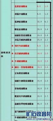 藥品批零差價(jià)的會(huì)計(jì)科目