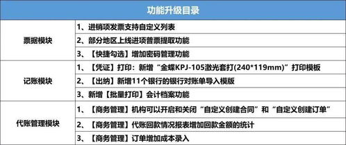 代墊付員工生育費(fèi)用會計科目