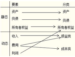 制造費(fèi)用會(huì)計(jì)科目編號,制造費(fèi)用對應(yīng)的會(huì)計(jì)科目,結(jié)轉(zhuǎn)制造費(fèi)用會(huì)計(jì)科目