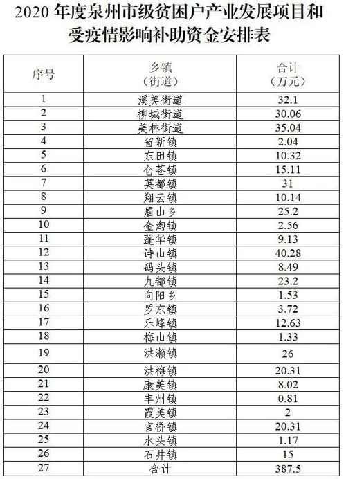 專(zhuān)項(xiàng),扶貧資金,集體,財(cái)政