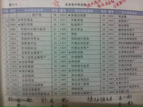 常用會計科目參照表格