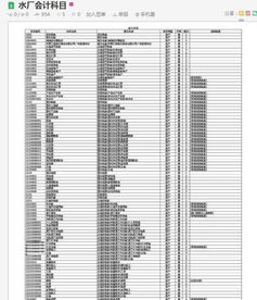 會(huì)計(jì)科目的共同是什么意思