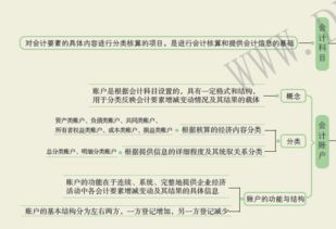 走訪記在哪個會計科目里