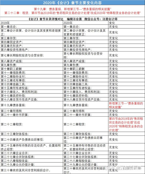 教育培訓公司會計科目設置