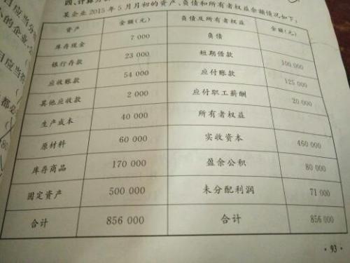 消費(fèi)稅包括啥會(huì)計(jì)科目