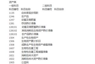 農(nóng)場,會計科目,家庭,有哪些