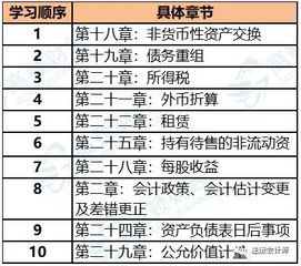 測繪,場地,會(huì)計(jì)科目