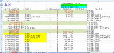 會計科目怎么出利潤表