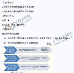 收款,當(dāng)成,會計科目,收入