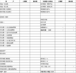 金蝶建賬會計(jì)科目結(jié)構(gòu)是什么