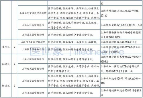 檢驗(yàn),會計科目,醫(yī)學(xué)