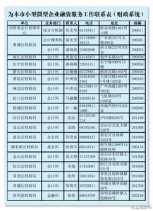 小微企業(yè)員工工資編制會(huì)計(jì)科目