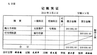 商標(biāo)費用入什么會計科目,車輛購置稅入什么會計科目,商標(biāo)注冊代理費計入什么會計科目