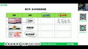 明細(xì)表,房地產(chǎn)企業(yè),會(huì)計(jì)科目,最新