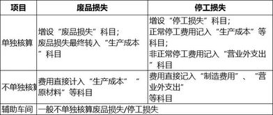 收回土增返款會計科目