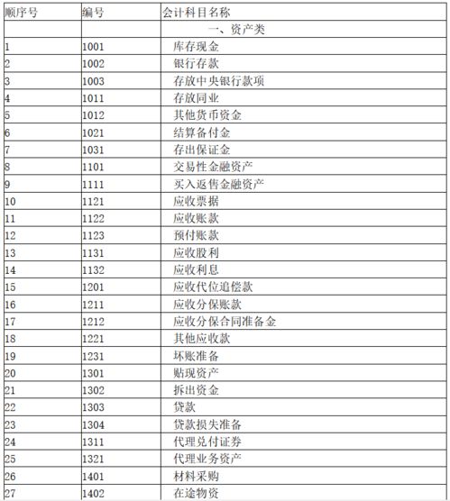 建筑類會計(jì)科目及做賬流程,社保會計(jì)科目怎么做賬,工會經(jīng)費(fèi)會計(jì)科目怎樣做賬