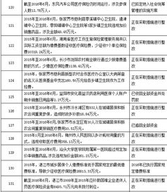 醫(yī)保,性質(zhì),會(huì)計(jì)科目,基金