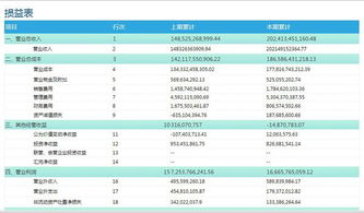 上交,利潤(rùn),會(huì)計(jì)科目