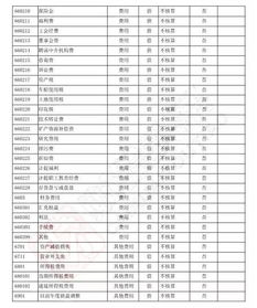 2018會計科目明細匯總表