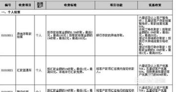 服務(wù)費,會計科目,咨詢,費進