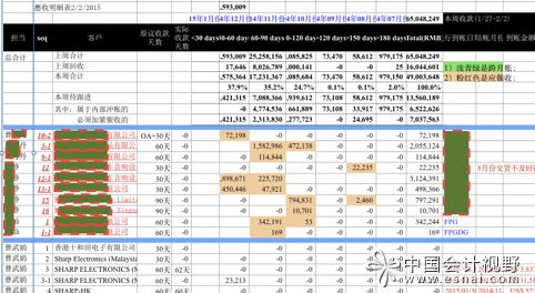 會計(jì)科目監(jiān)控