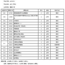 重慶,自考,?？?會計科目