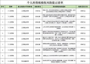 減半,房產(chǎn)稅,收到,會(huì)計(jì)科目