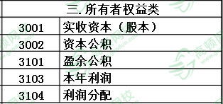會(huì)計(jì)科目有哪些分類方法