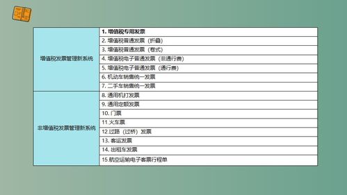 增值稅,核算,一般納稅人,會計科目