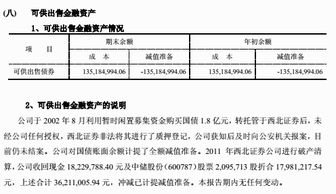 可供,分紅,發(fā)放,金融資產(chǎn)