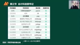 會(huì)計(jì)科目,商貿(mào)