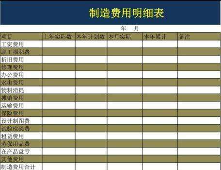 購入,科目,機(jī)會(huì)