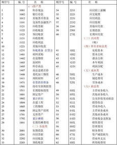 冷氣費(fèi)會(huì)計(jì)科目