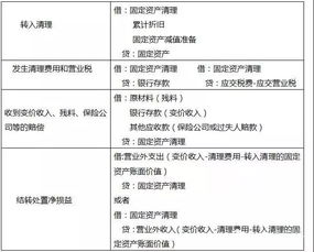 固定資產(chǎn)核算應該設置的會計科目有哪些?,制造業(yè)企業(yè)固定資產(chǎn)核算的會計科目,固定資產(chǎn)核算的會計科目有哪些