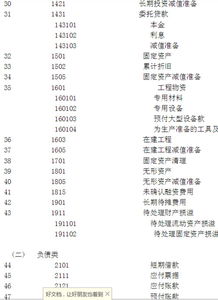 編號,會計(jì)科目