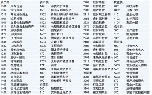 事業(yè)單位財(cái)務(wù)會(huì)計(jì)科目,學(xué)校財(cái)務(wù)會(huì)計(jì)科目,政府財(cái)務(wù)會(huì)計(jì)科目