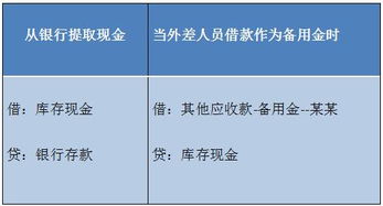 分錄,會(huì)計(jì)科目,教程