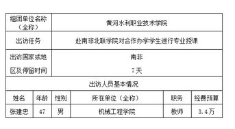 因公出國境會計(jì)科目