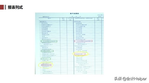 機(jī)關(guān)會(huì)計(jì)和項(xiàng)目會(huì)計(jì)科目