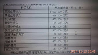 會計科目年終如何結轉,會計科目結轉圖解,會計科目結轉流程圖
