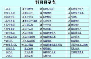 會計科目匯總表什么時候填,會計科目匯總表怎么填,什么是會計科目匯總表