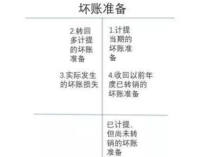 廠房押金壞賬會計科目
