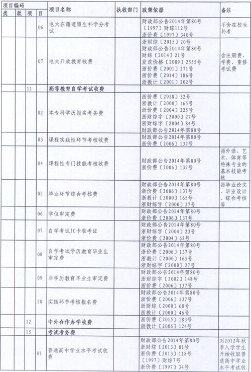 財政局,專戶,稅收,會計科目
