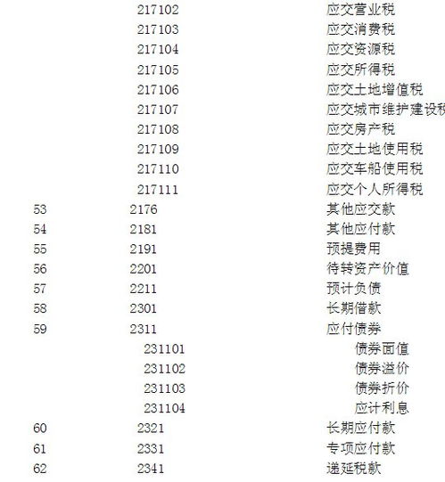 商標(biāo)注冊入什么會計科目