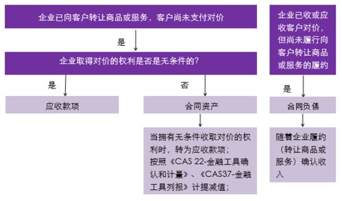 付工程質(zhì)量保證金會計科目