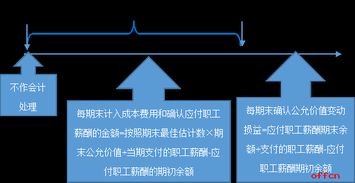 出售股票會(huì)計(jì)科目