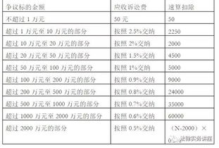 涉及訴訟的律師服務(wù)費(fèi)計(jì)入什么會(huì)計(jì)科目