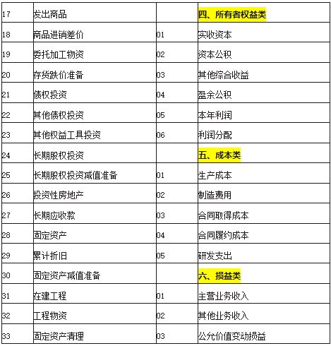 會(huì)計(jì)科目是會(huì)計(jì)賬戶設(shè)置的依據(jù),會(huì)計(jì)科目是設(shè)置會(huì)計(jì)賬戶的基礎(chǔ),會(huì)計(jì)科目和會(huì)計(jì)賬戶的區(qū)別