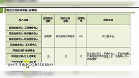 物業(yè),會(huì)計(jì)科目